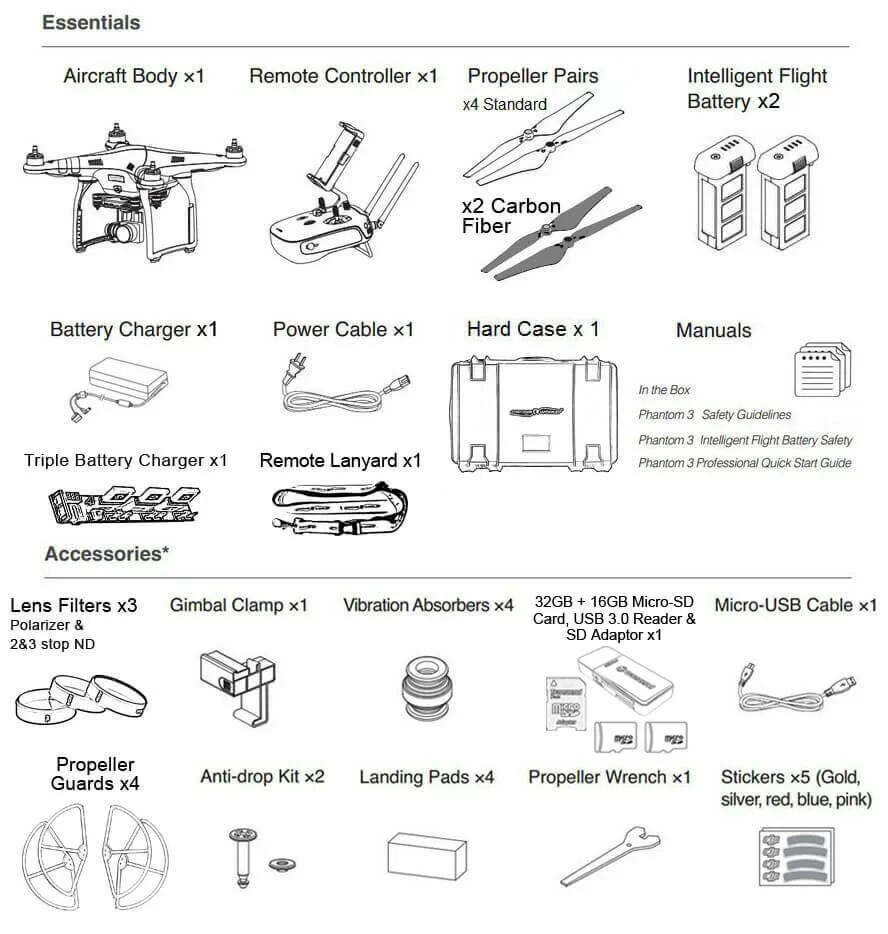 Whats included in Phantom 3 Pro Bundle Kit