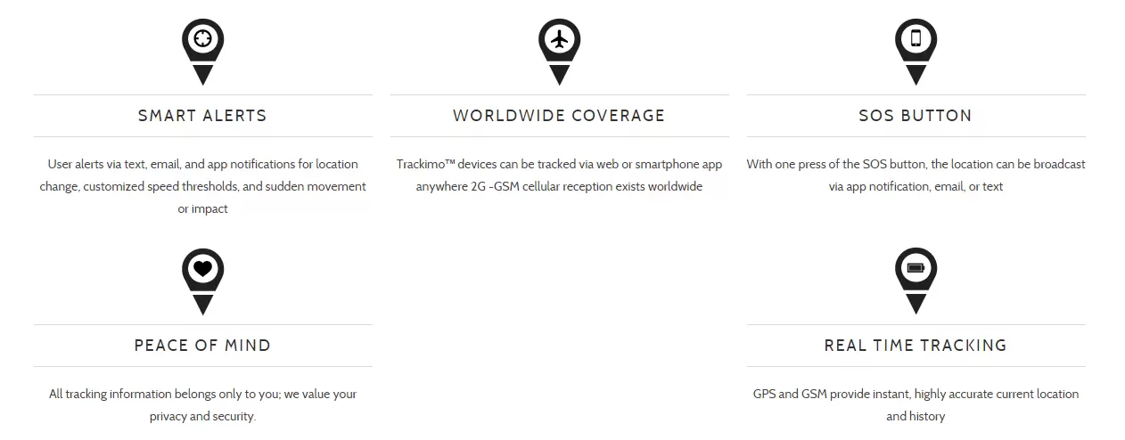 Trackimo Features